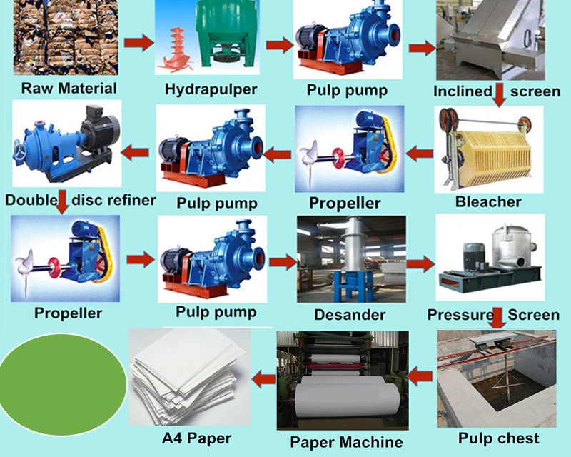 Customized Cultural Cutting Machine A4 Copy Production Line Paper Machinery with Good Service